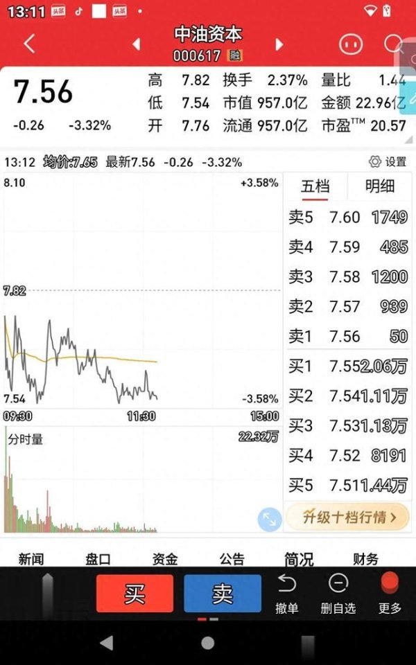 上海配资公司 这个2万巨量单子是买进的吗? 它向投资者发出几个什么样的信息?