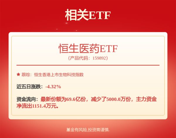 排名第一的配资公司 高瓴减持！