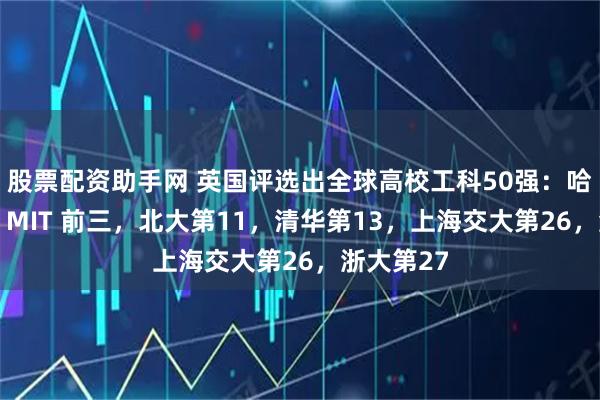 股票配资助手网 英国评选出全球高校工科50强：哈佛斯坦福 MIT 前三，北大第11，清华第13，上海交大第26，浙大第27